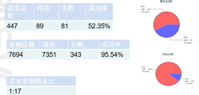 測(cè)試計(jì)劃