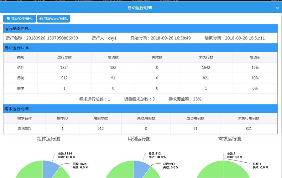 自動化測試報(bào)表