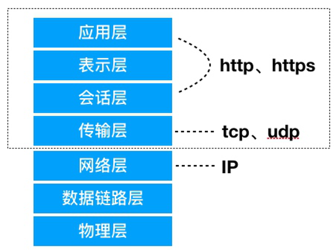 應用系統(tǒng)測試