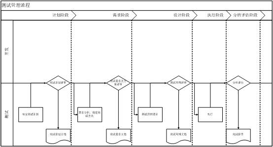 建設(shè)目標