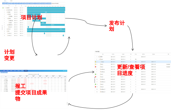 項目管理：工時、計劃與進度、風(fēng)險管理