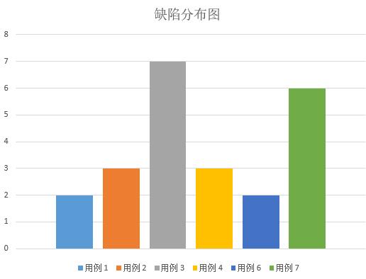 兼容性測試服務