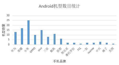 自動(dòng)化測(cè)試工具