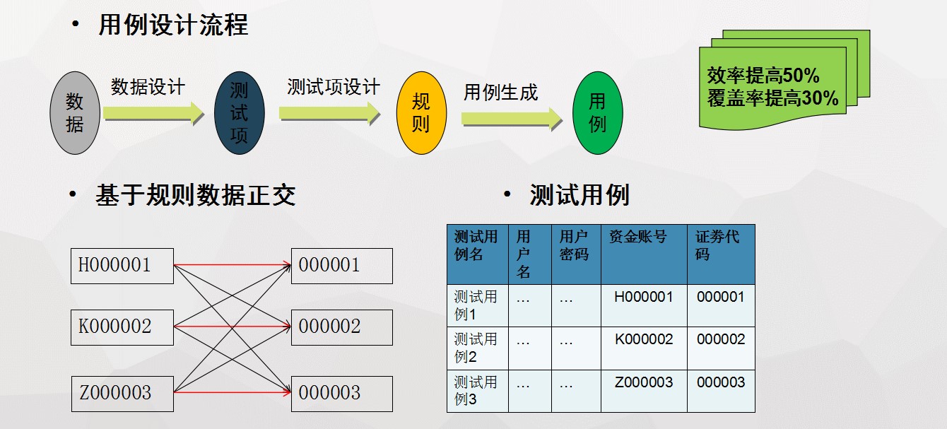 TestCenter