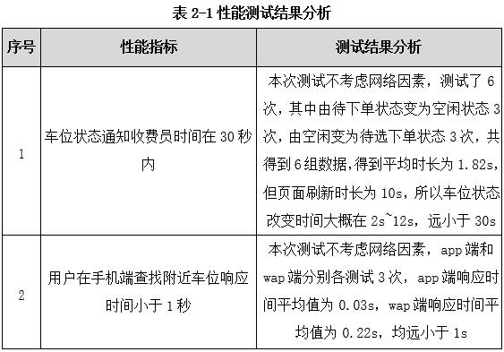 某智能停車管理系統(tǒng)性能測(cè)試項(xiàng)目案例分享