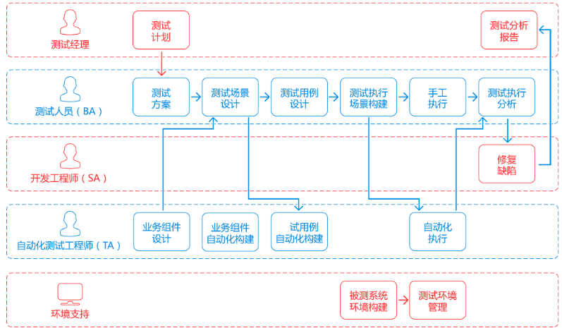 怎么進(jìn)行測(cè)試用例管理？測(cè)試用例管理平臺(tái)的功能有哪些？