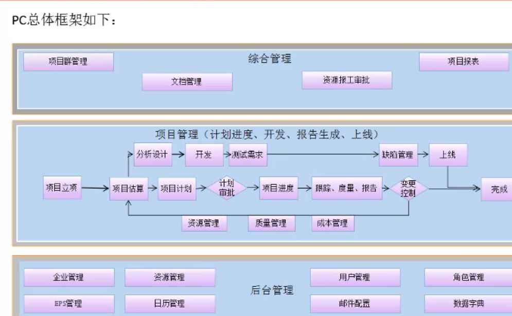 ProjectCenter（專(zhuān)業(yè)的項(xiàng)目管理軟件）