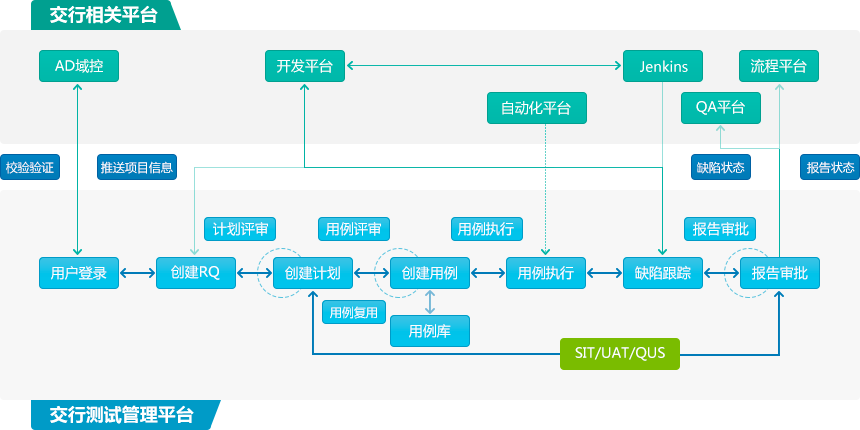 交行相關(guān)平臺(tái)