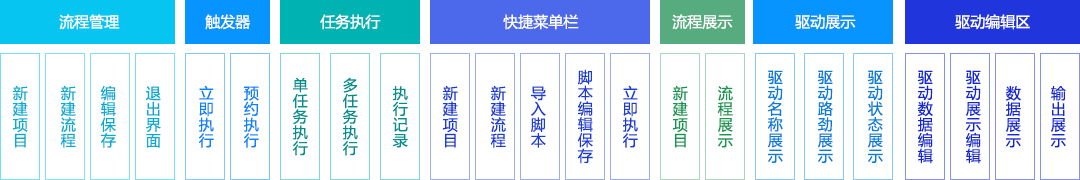 RPA平臺架構